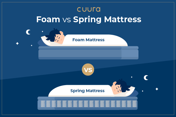 Foam vs Spring Mattress in Malaysia: Which is the Right One for You? 