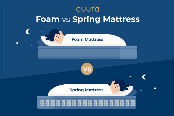 Foam vs Spring Mattress in Malaysia: Which is the Right One for You?