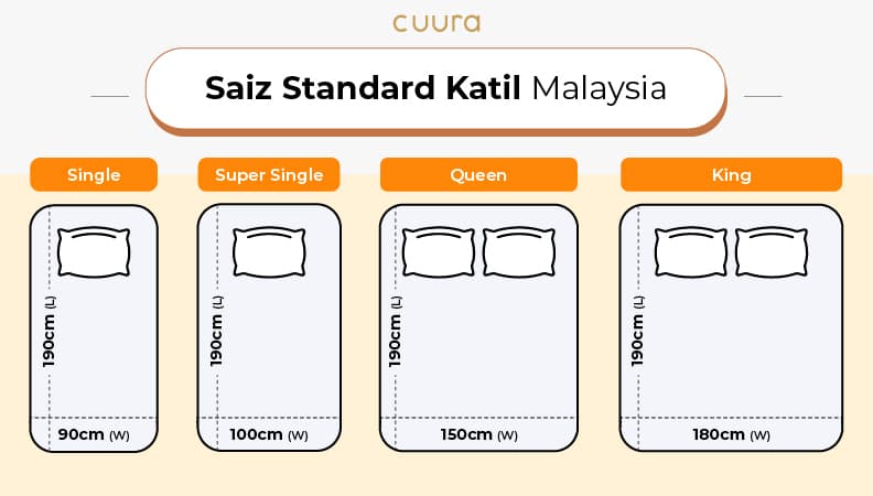 Panduan Pilihan Saiz Katil di Malaysia (2023)