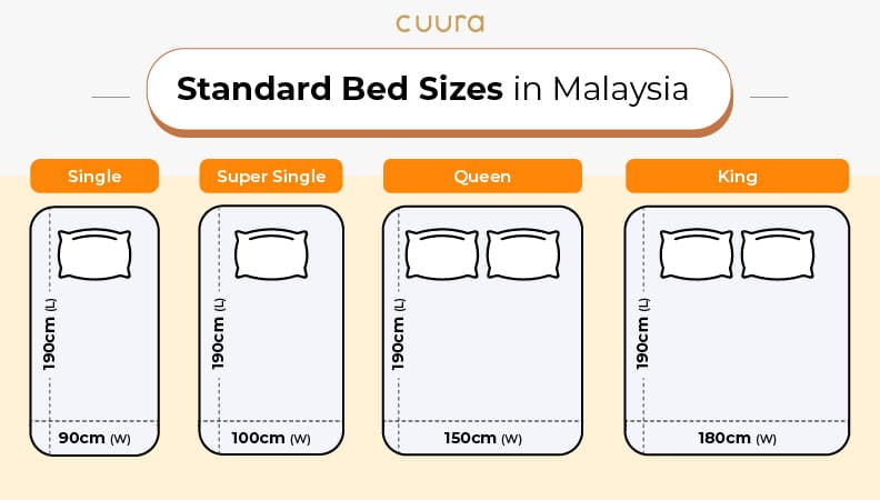 Bed Sizes in Malaysia: A Comprehensive Guide (2024)
