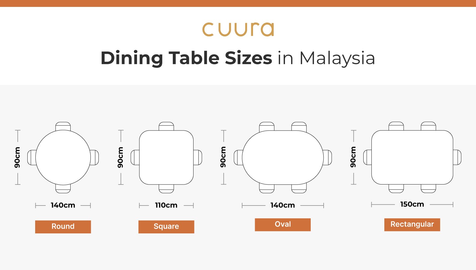 Dining Table Size Guide for Malaysians